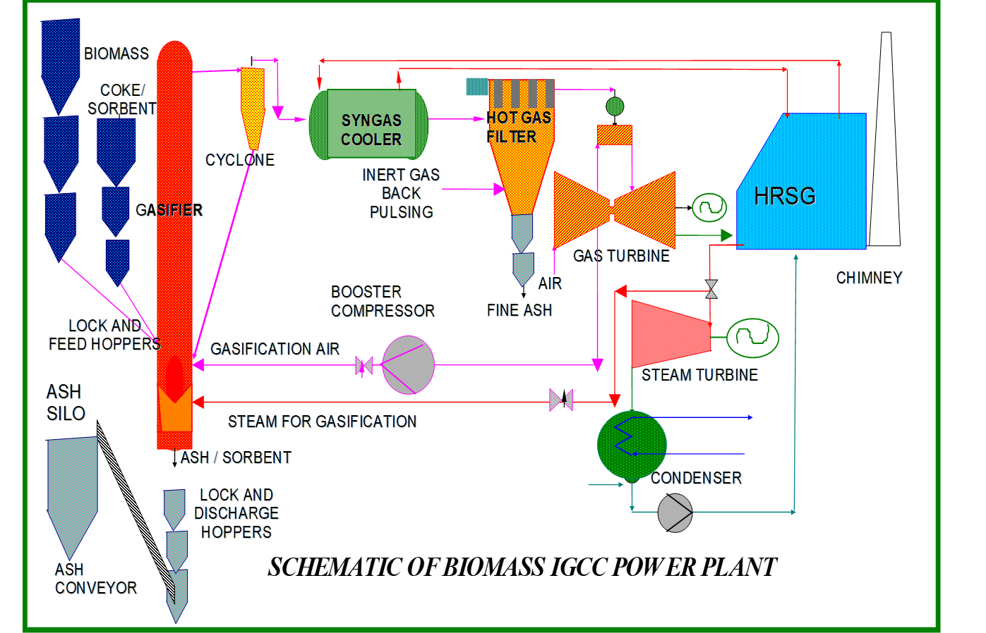 Combined gas and steam plants фото 65
